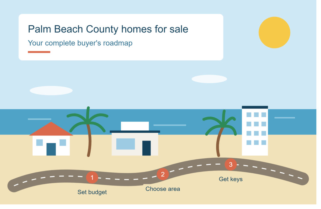 Palm Beach County homes for sale