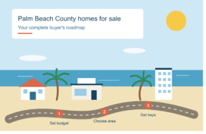 Palm Beach County homes for sale