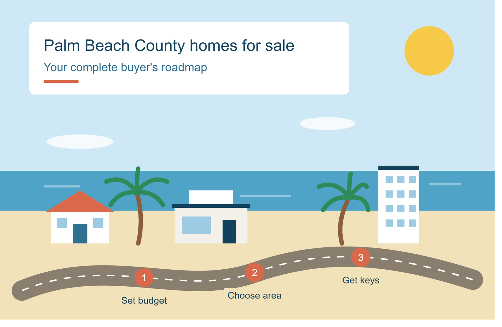 Palm Beach County homes for sale
